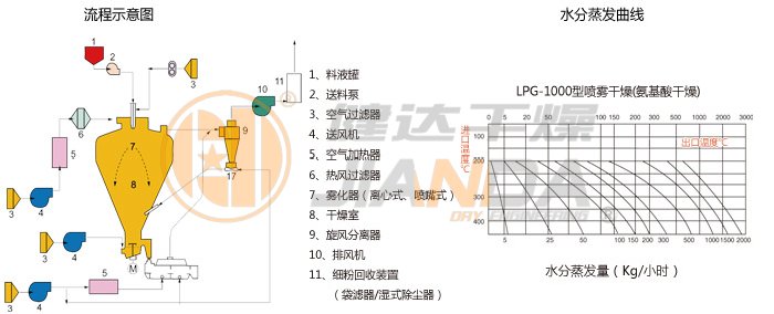 圆形静态真空干燥机 圆形静态真空干燥机